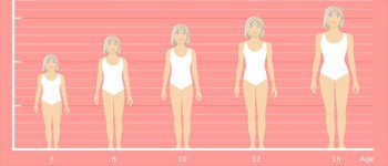 Masa Subur Itu Apa sih?