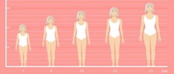 Masa Subur Itu Apa sih?